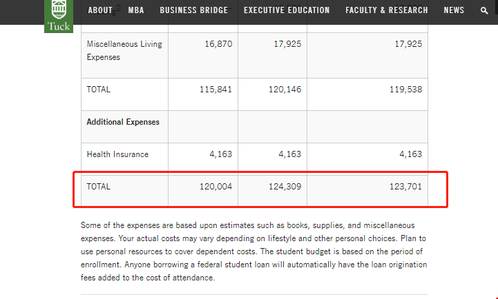 達特茅斯商學院研究生一年花費.png 達特茅斯商學院研究生一年花費.png
