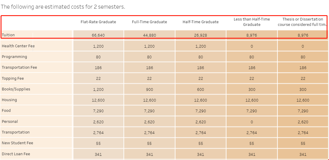 南加州大學公共衛生專業碩士學費.png 南加州大學公共衛生專業碩士學費.png