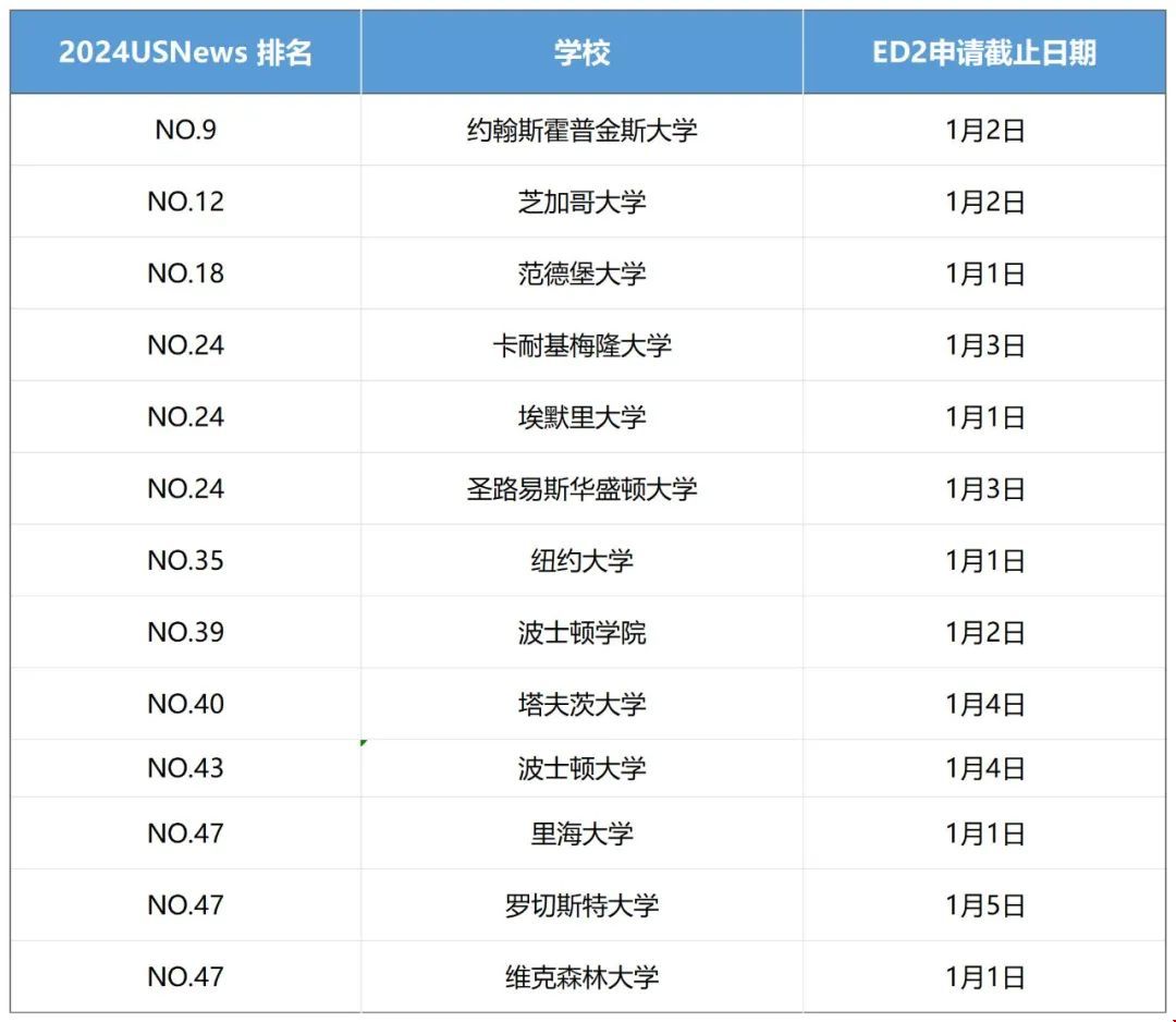 美本ED2開設學校.jpg 美本ED2開設學校.jpg