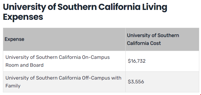 USC大學營銷碩士一年生活費.png USC大學營銷碩士一年生活費.png