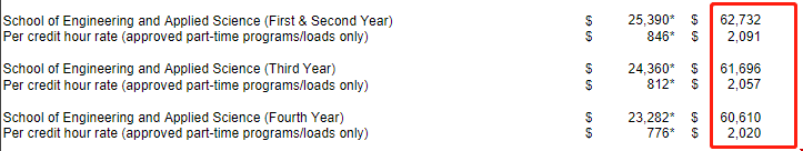 弗吉尼亞大學工程學院一年學費.png 弗吉尼亞大學工程學院一年學費.png