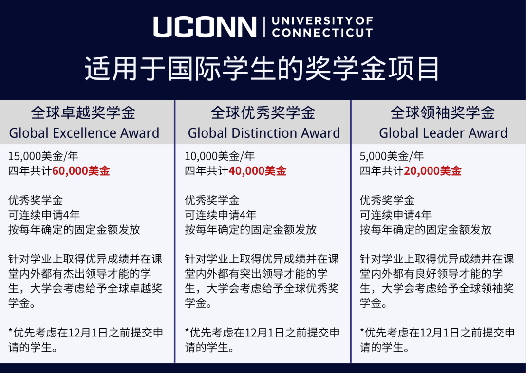 康涅狄格大學(xué)本科國(guó)際生獎(jiǎng)學(xué)金.png