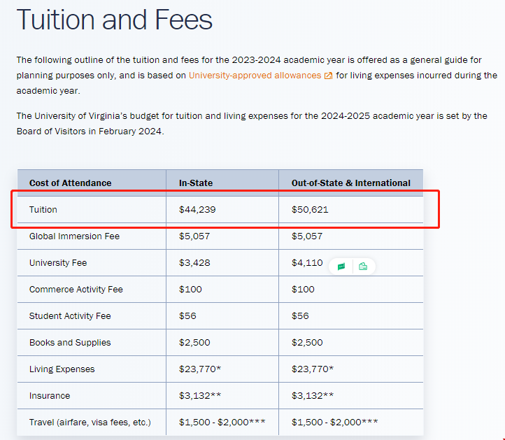 弗吉尼亞大學商業碩士學費.png 弗吉尼亞大學商業碩士學費.png