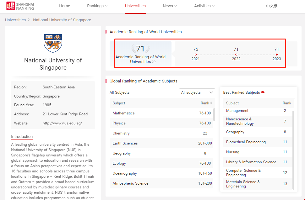 新加坡國立大學軟科排名.png 新加坡國立大學軟科排名.png