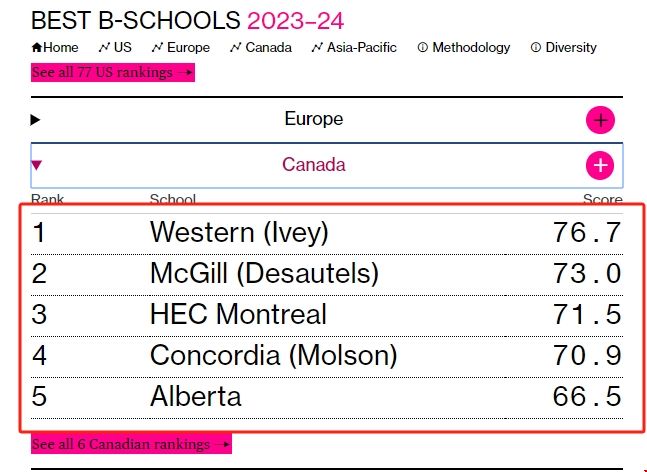 加拿大商學院排名前五.png 加拿大商學院排名前五.png