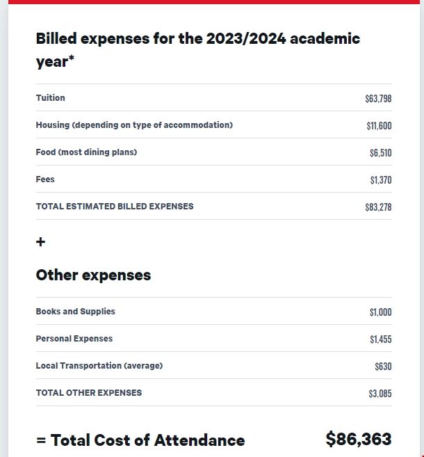 波士頓大學(xué)本科留學(xué)費用.png 波士頓大學(xué)本科留學(xué)費用.png