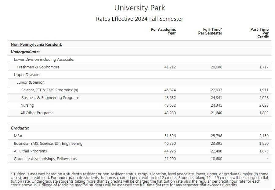 賓州州立大學國際生學費.png 賓州州立大學國際生學費.png
