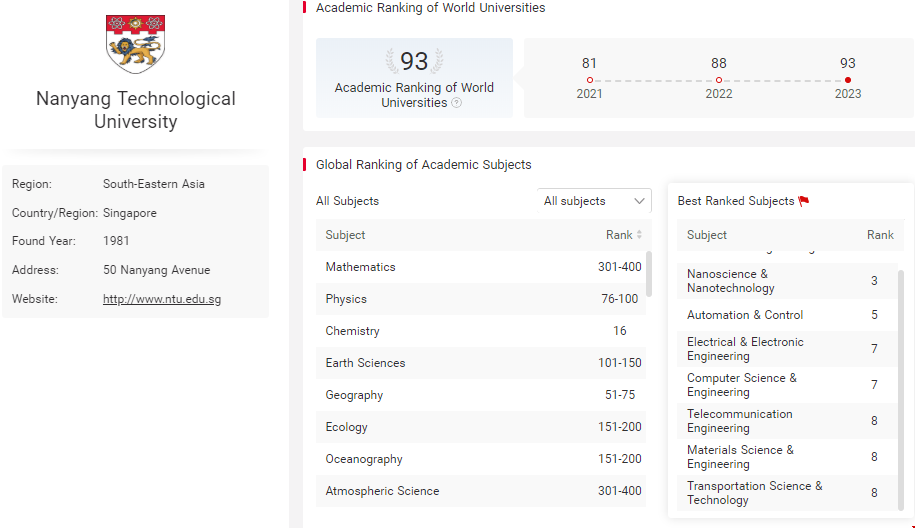 南洋理工大學軟科世界排名.png 南洋理工大學軟科世界排名.png