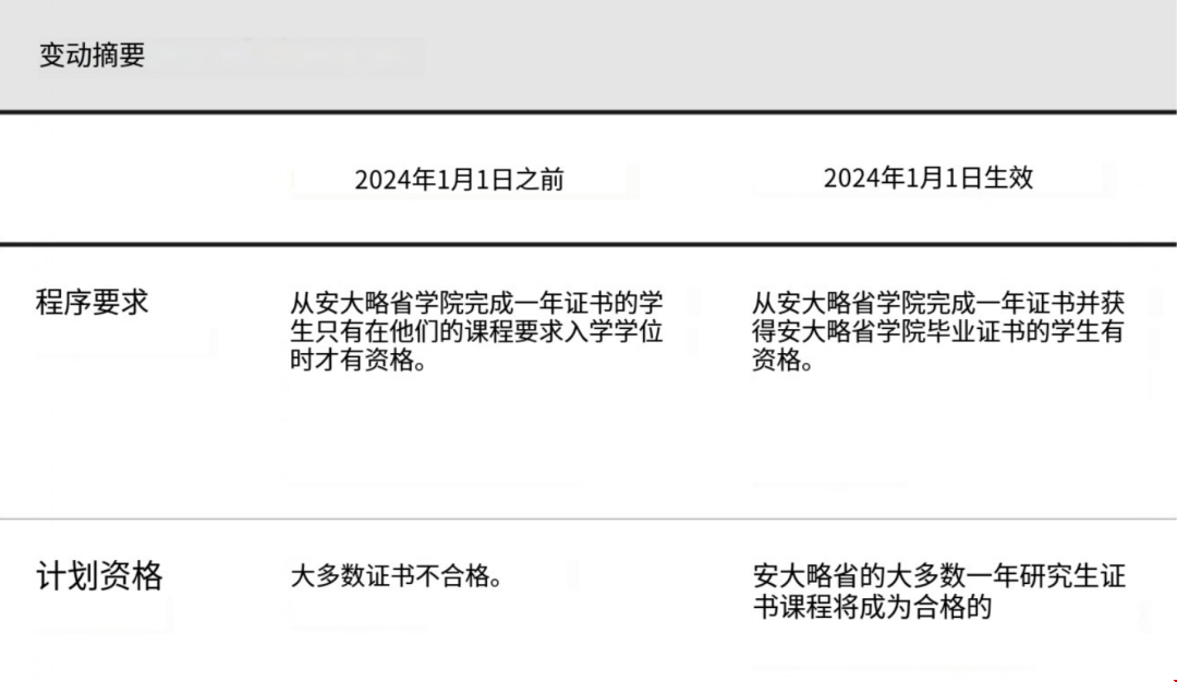 加拿大安省雇主擔保擴大1年研文學歷.png 加拿大安省雇主擔保擴大1年研文學歷.png