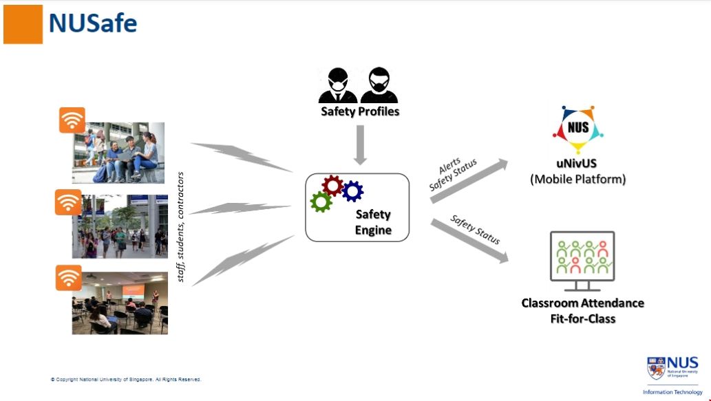 NUSafe.png NUSafe.png