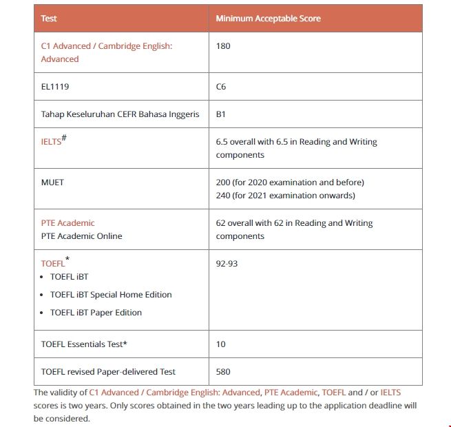 新加坡國立大學房地產專業申請條件.png 新加坡國立大學房地產專業申請條件.png
