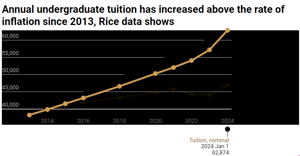 rice大學一年留學花費.png rice大學一年留學花費.png
