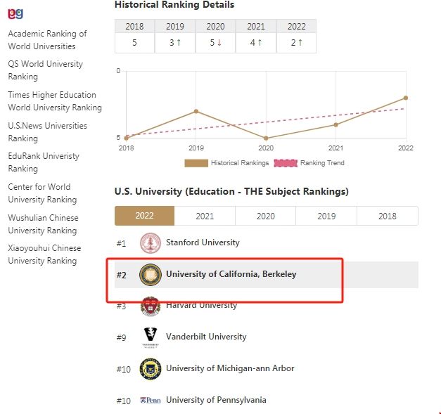 加州伯克利大學教育專業排名.png
