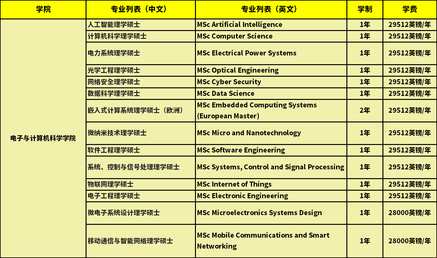 南安普頓大學ECS學院一年學費.png 南安普頓大學ECS學院一年學費.png