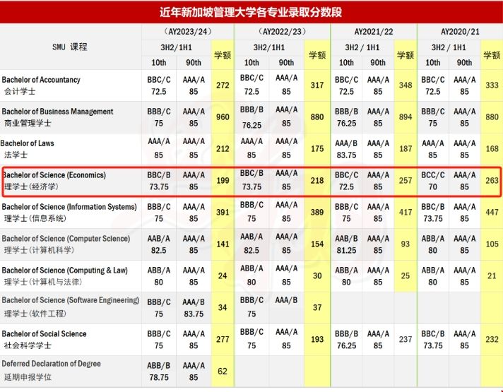新加坡管理大學經濟學專業.png 新加坡管理大學經濟學專業.png