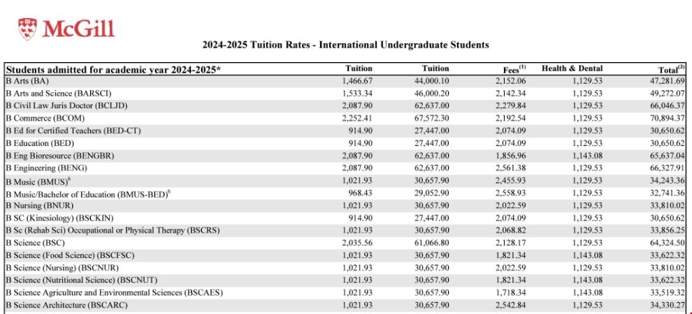 麥吉爾大學(xué)本科費(fèi)用.png 麥吉爾大學(xué)本科費(fèi)用.png
