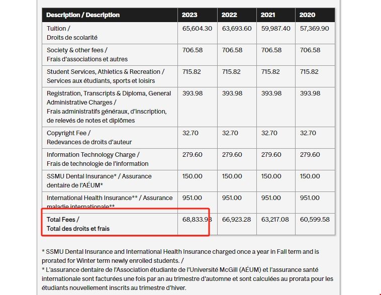麥吉爾大學(xué)商業(yè)學(xué)士一年多少錢(qián).png 麥吉爾大學(xué)商業(yè)學(xué)士一年多少錢(qián).png