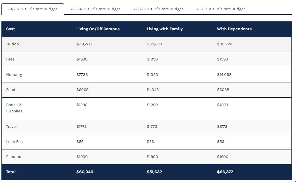 2024-25學(xué)年北卡教堂山分校本科費(fèi)用.png 2024-25學(xué)年北卡教堂山分校本科費(fèi)用.png