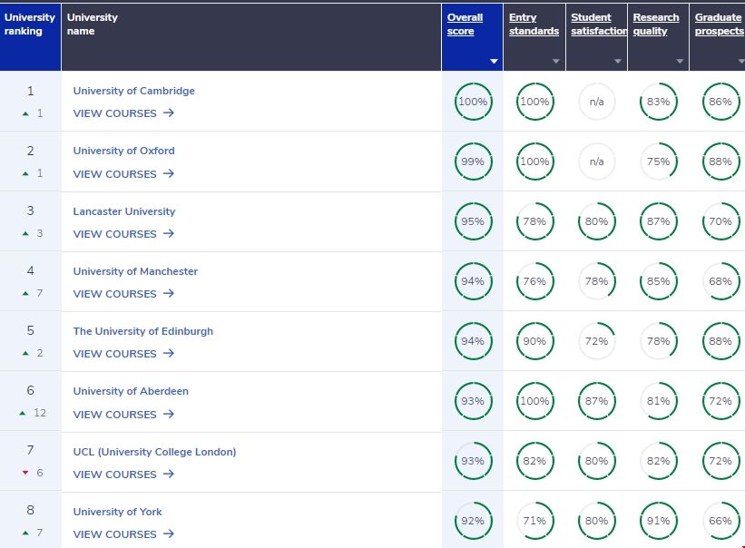 2024年英國大學(xué)英語語言學(xué)專業(yè)排名top20.png 2024年英國大學(xué)英語語言學(xué)專業(yè)排名top20.png