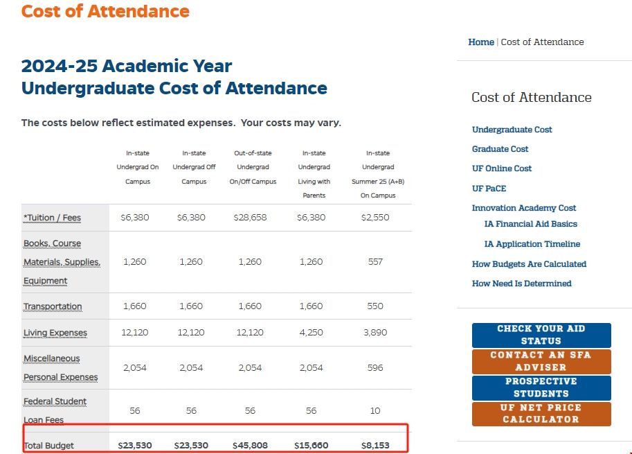 佛羅里達大學費用.png 佛羅里達大學費用.png