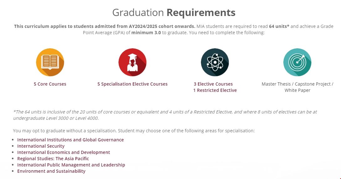 新加坡國立大學(xué)國際事務(wù)碩士課程安排.png 新加坡國立大學(xué)國際事務(wù)碩士課程安排.png