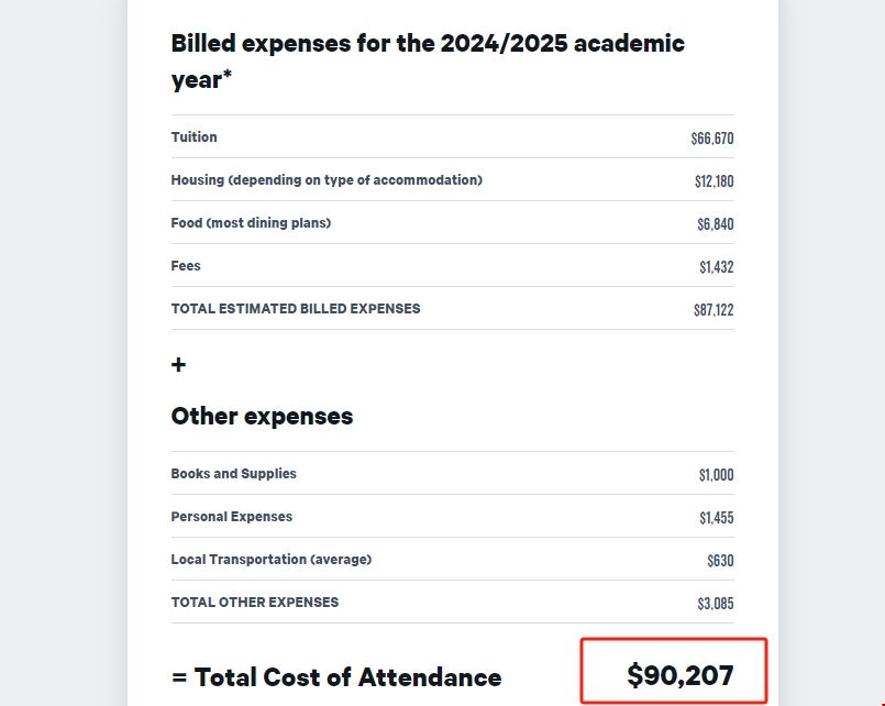 美國波士頓大學本科費用.png 美國波士頓大學本科費用.png