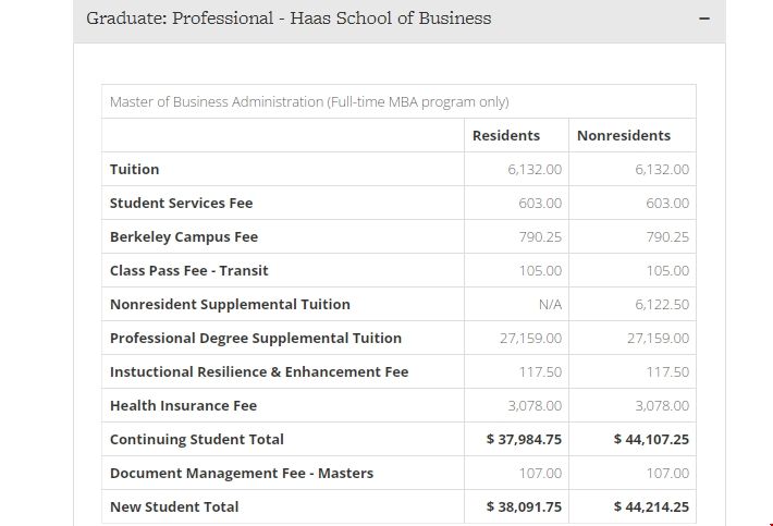 加州大學伯克利商學院碩士國際生學費.png