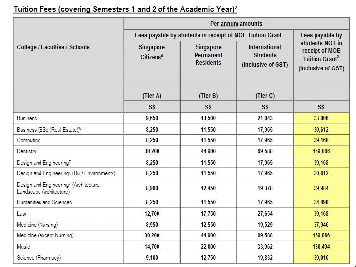 新加坡國立大學本科學費.png 新加坡國立大學本科學費.png