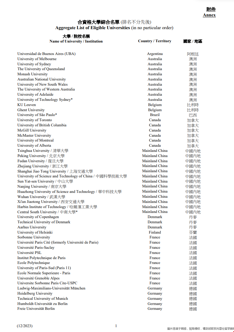 中國香港選調(diào)生海外大學(xué)部分名單.png 中國香港選調(diào)生海外大學(xué)部分名單.png
