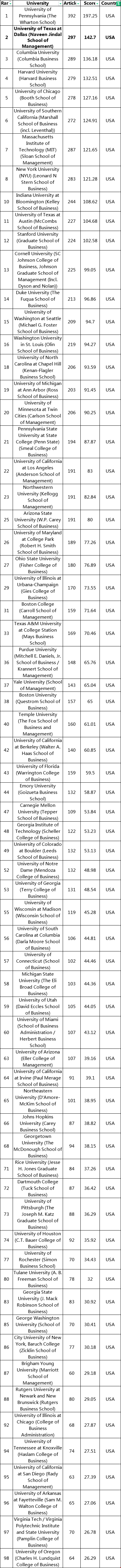 美國商學(xué)院科研排名.png