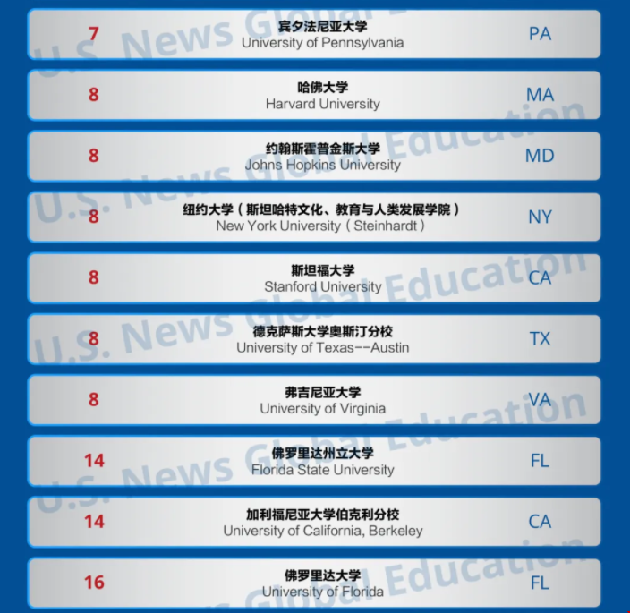2025USnews美國最佳教育學(xué)院排名.png 2025USnews美國最佳教育學(xué)院排名.png