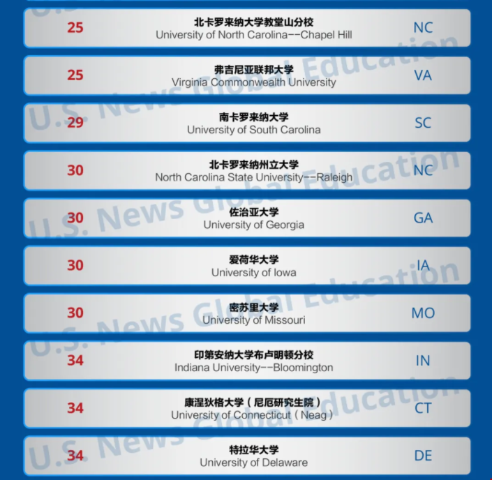 2025USnews美國最佳教育學(xué)院排名.png 2025USnews美國最佳教育學(xué)院排名.png