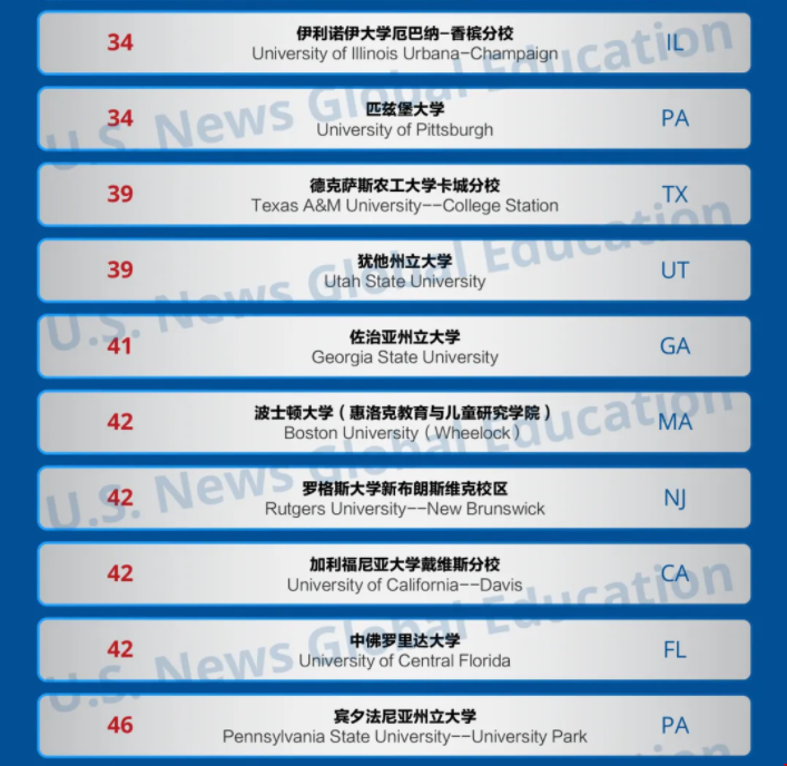 2025USnews美國最佳教育學(xué)院排名.png 2025USnews美國最佳教育學(xué)院排名.png