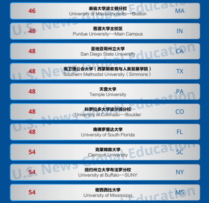 2025USnews美國最佳教育學(xué)院排名.png 2025USnews美國最佳教育學(xué)院排名.png