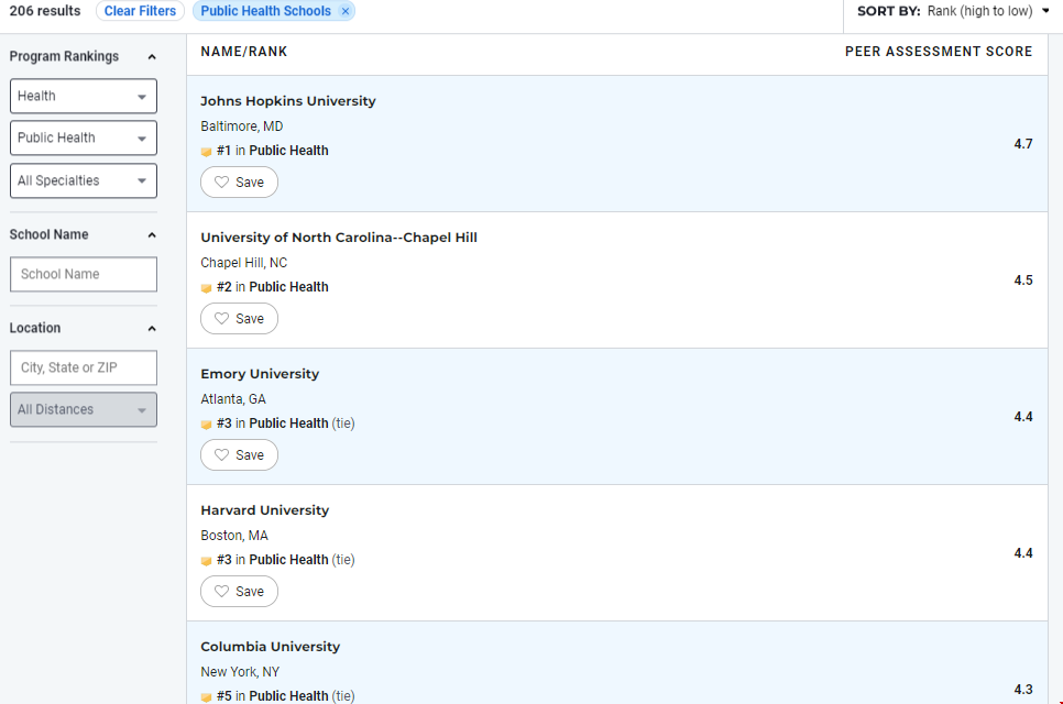 美國最佳公共衛生研究生排名.png