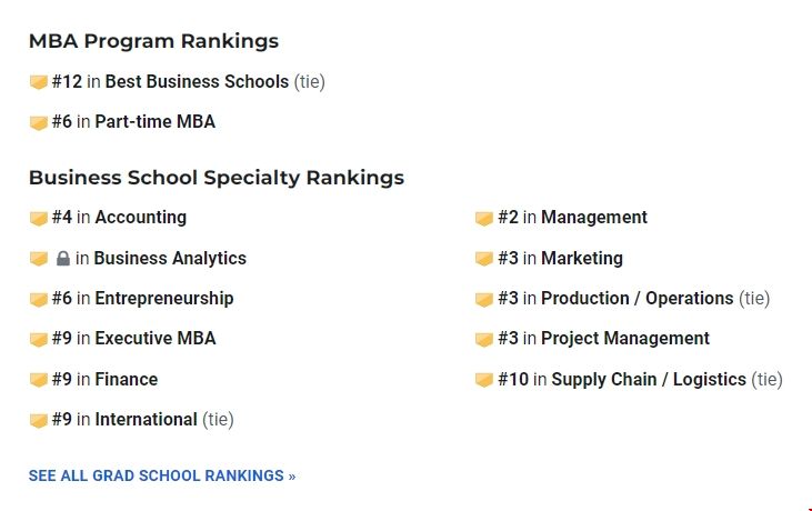 密歇根大學商科碩士排名情況.png 密歇根大學商科碩士排名情況.png