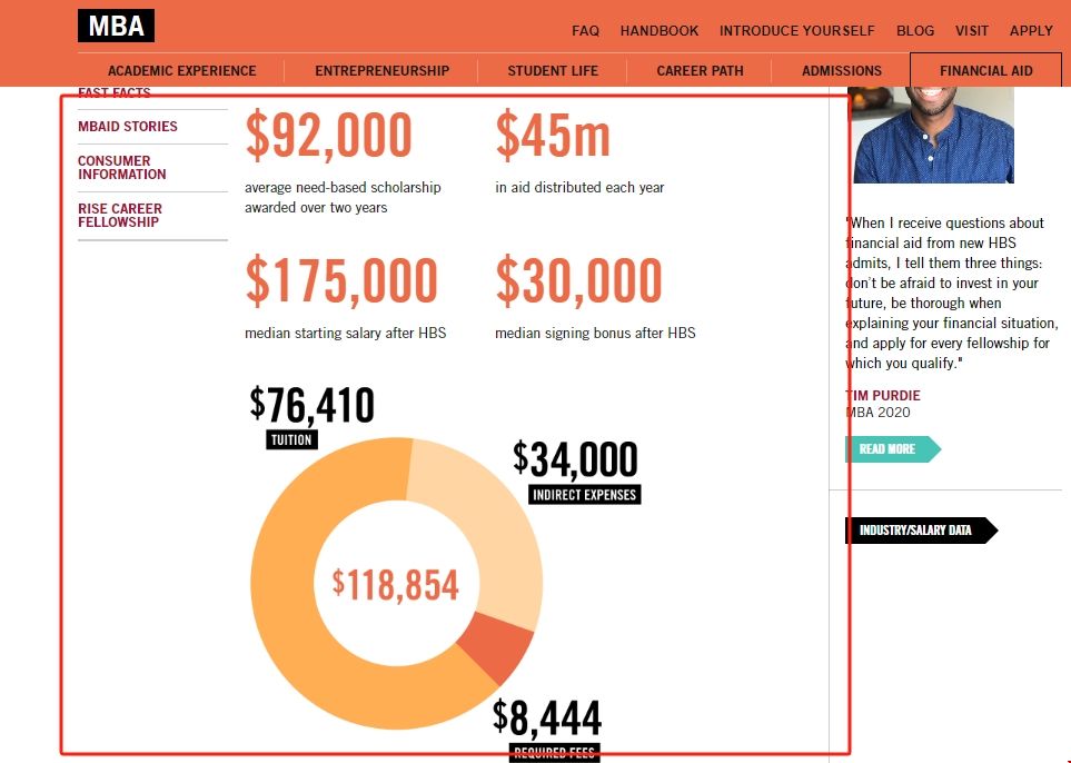 哈佛大學商科碩士畢業回報率.png 哈佛大學商科碩士畢業回報率.png