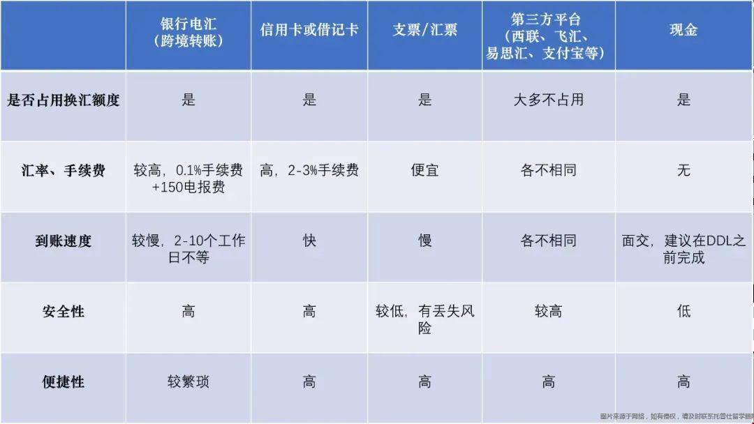 出國留學(xué)學(xué)費支付方式.jpg 出國留學(xué)學(xué)費支付方式.webp.jpg