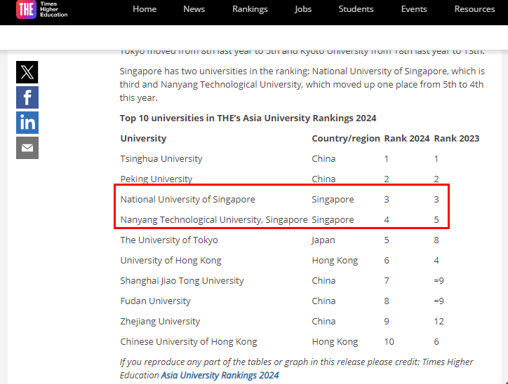 2024THE新加坡大學(xué)亞洲地區(qū)排名.png 2024THE新加坡大學(xué)亞洲地區(qū)排名.png