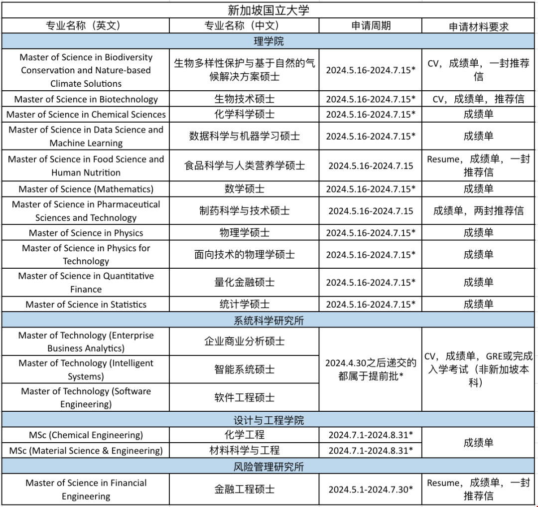 新加坡國立大學提前批碩士.png 新加坡國立大學提前批碩士.png