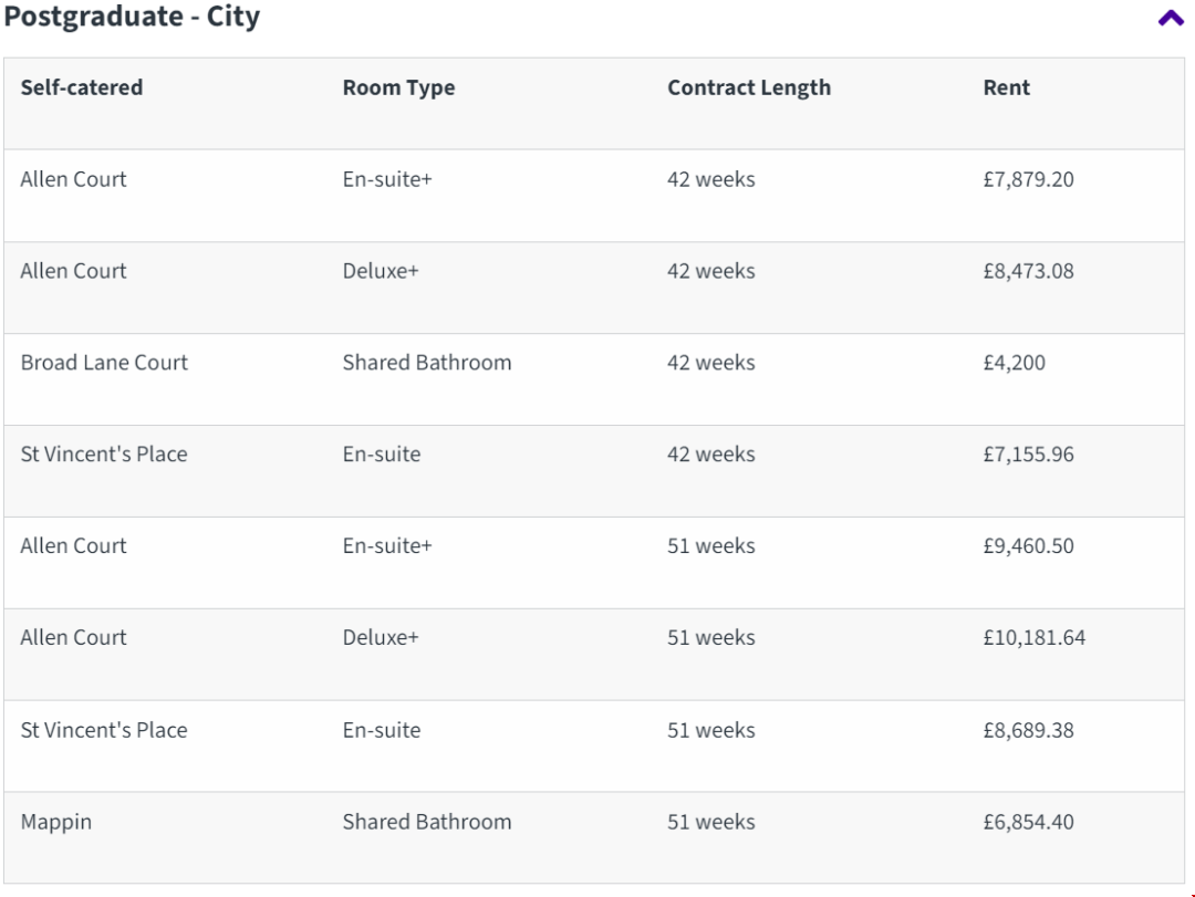 謝菲爾德大學讀研住宿費2.png 謝菲爾德大學讀研住宿費2.png