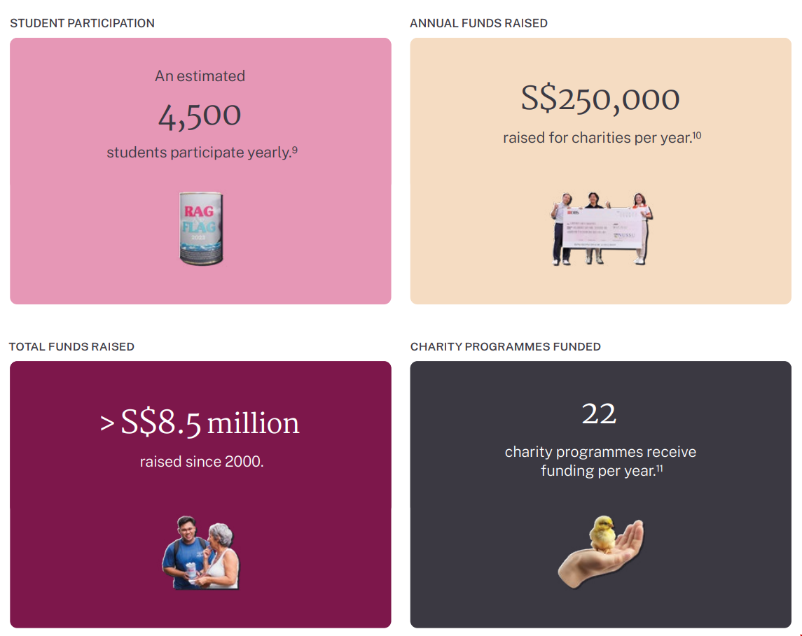 新加坡國立大學影響力.png 新加坡國立大學影響力.png