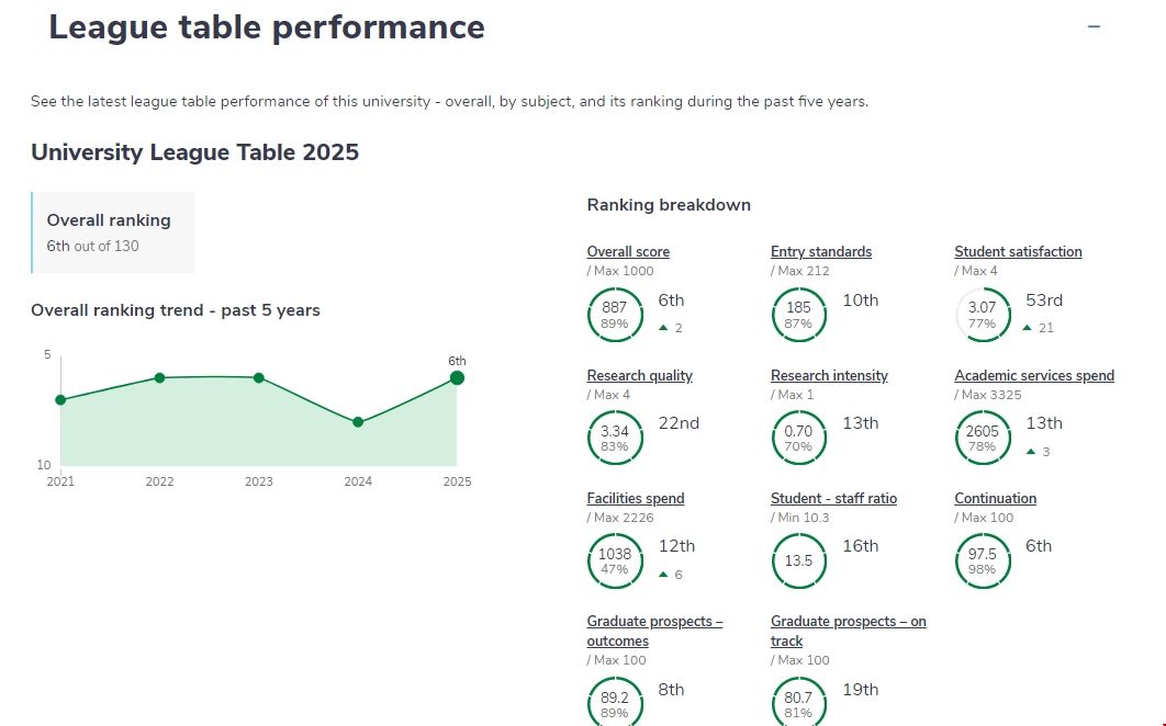 杜倫大學全英排名第幾.png 杜倫大學全英排名第幾.png