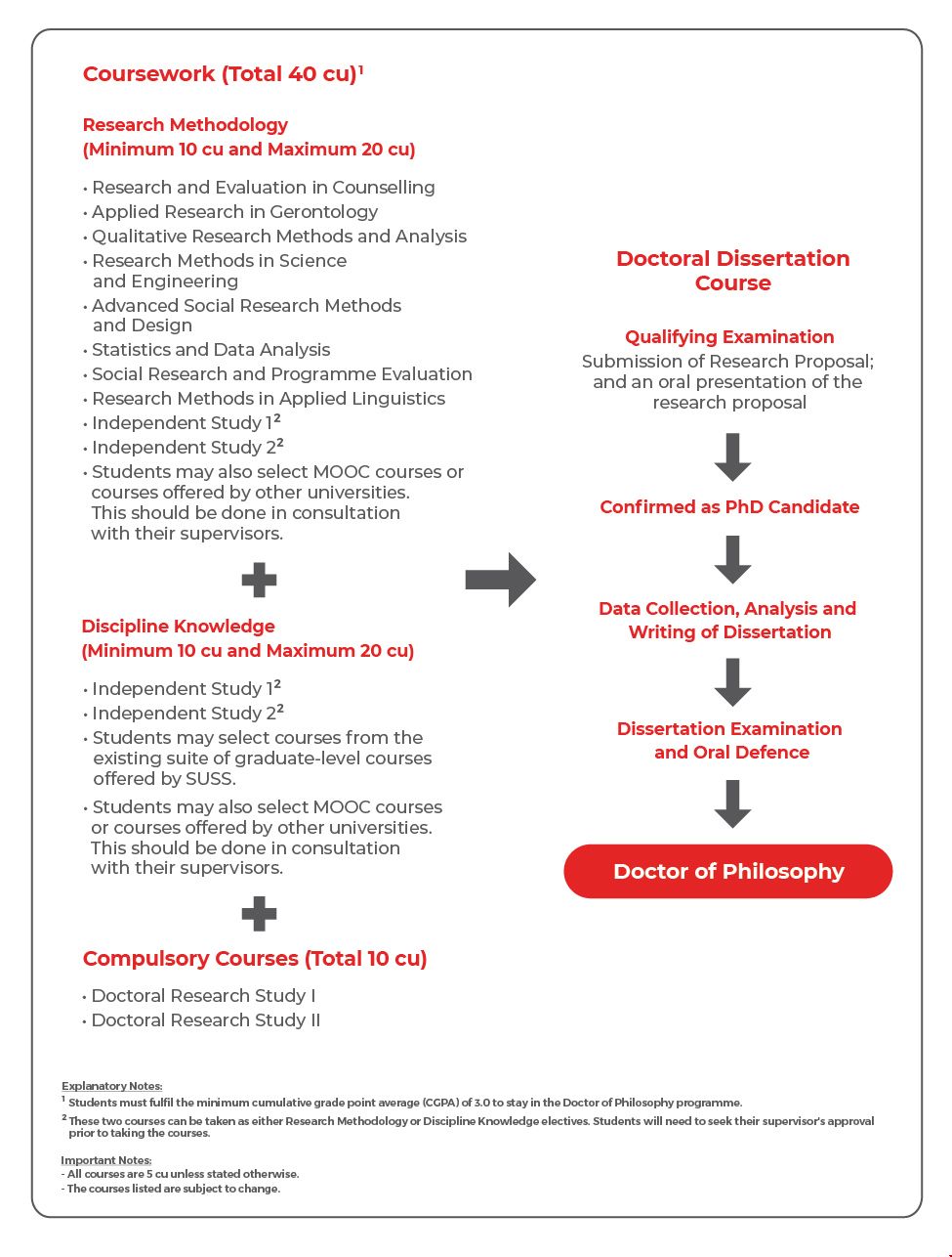 新加坡社科大學哲學博士.jpg 新加坡社科大學哲學博士.jpg