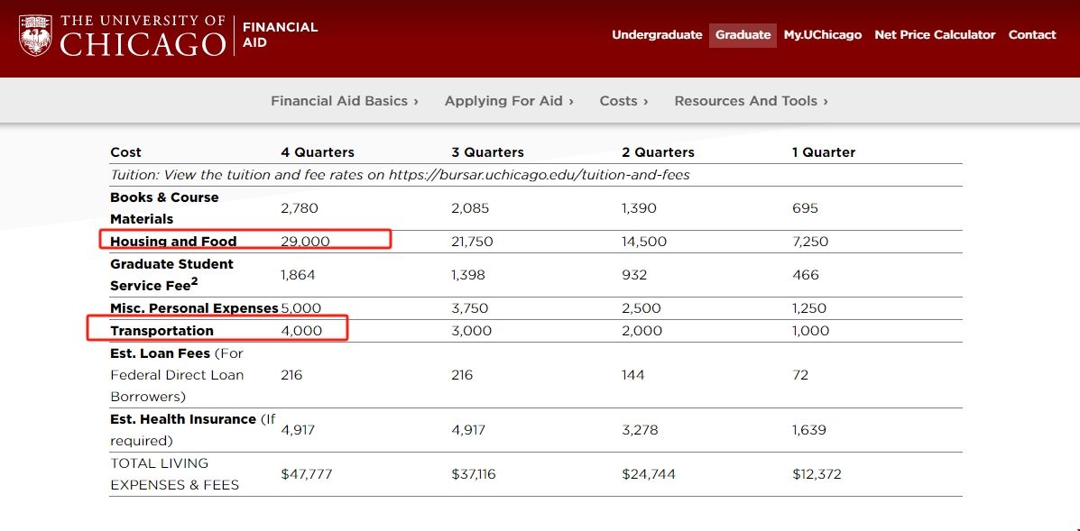 芝加哥大學留學生活費.png 芝加哥大學留學生活費.png