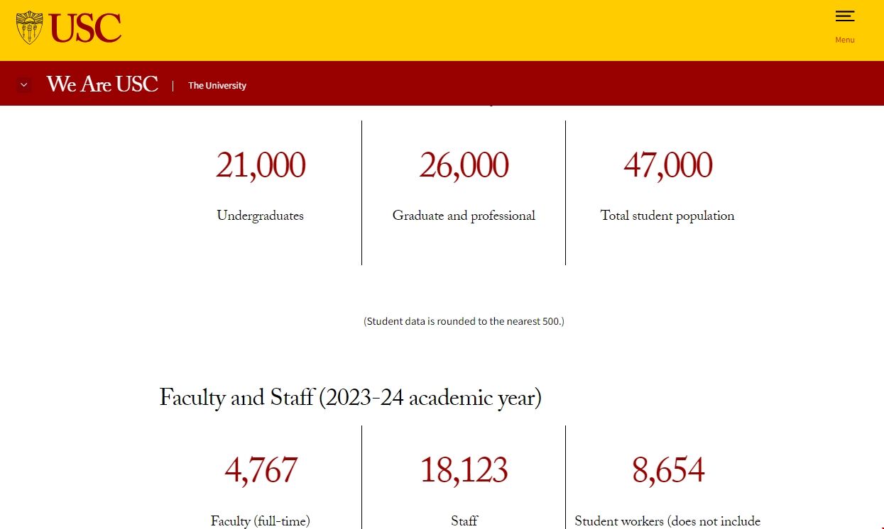 南加州大學規模多大.png 南加州大學規模多大.png