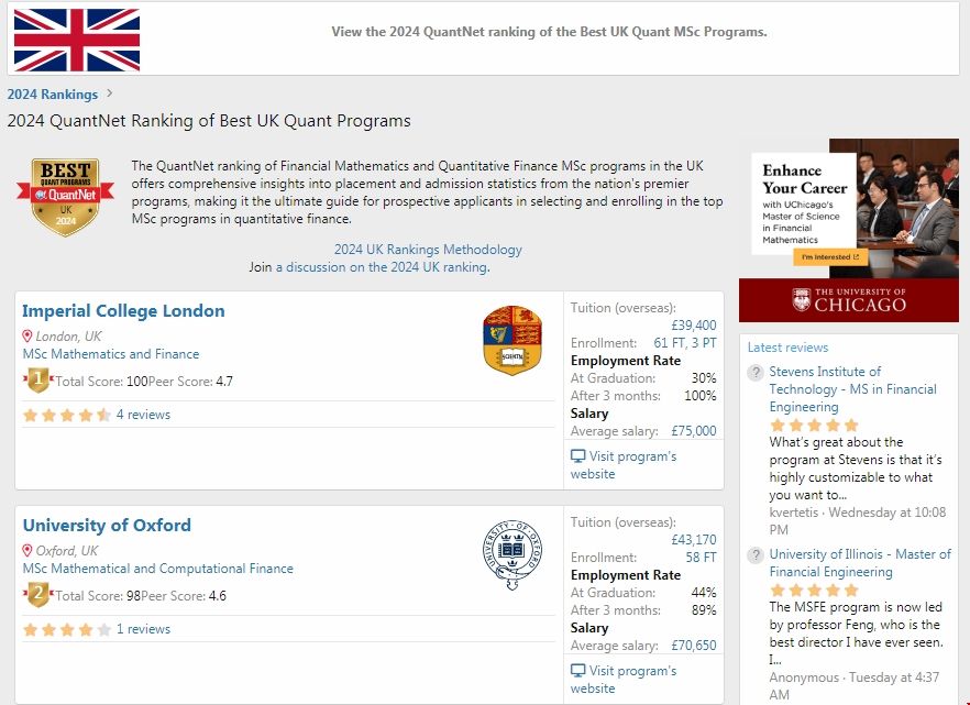 2024QuantNet發(fā)布英國(guó)量化金融碩士排名.png 2024QuantNet發(fā)布英國(guó)量化金融碩士排名.png