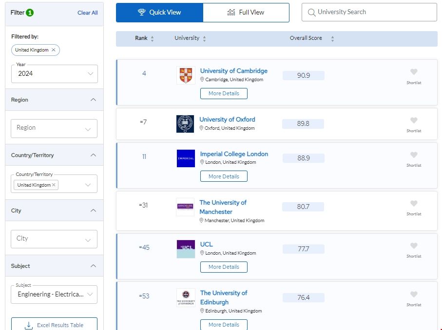 英國電子電氣工程含金量.png 英國電子電氣工程含金量.png