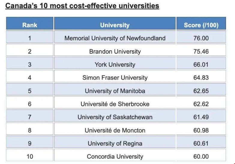 加拿大最具性價比的大學.png 加拿大最具性價比的大學.png