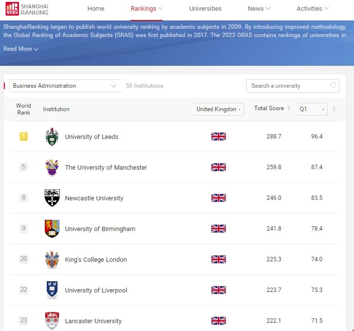 英國大學(xué)軟科商科大學(xué)排名榜.png 英國大學(xué)軟科商科大學(xué)排名榜.png